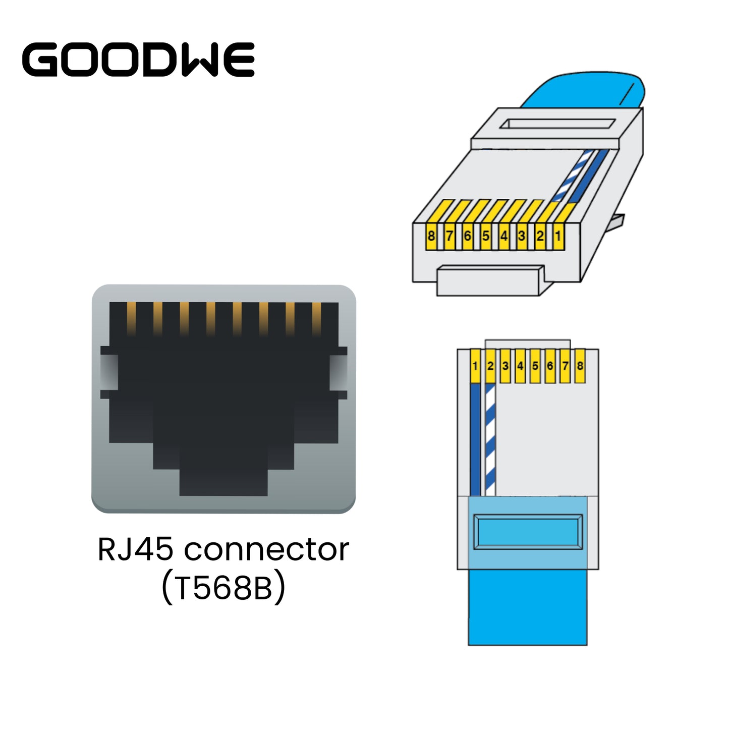 Bliq - Goodwe RS485 adapter kabel