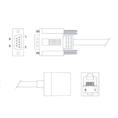 Bliq - Growatt RS232 adapter kabel