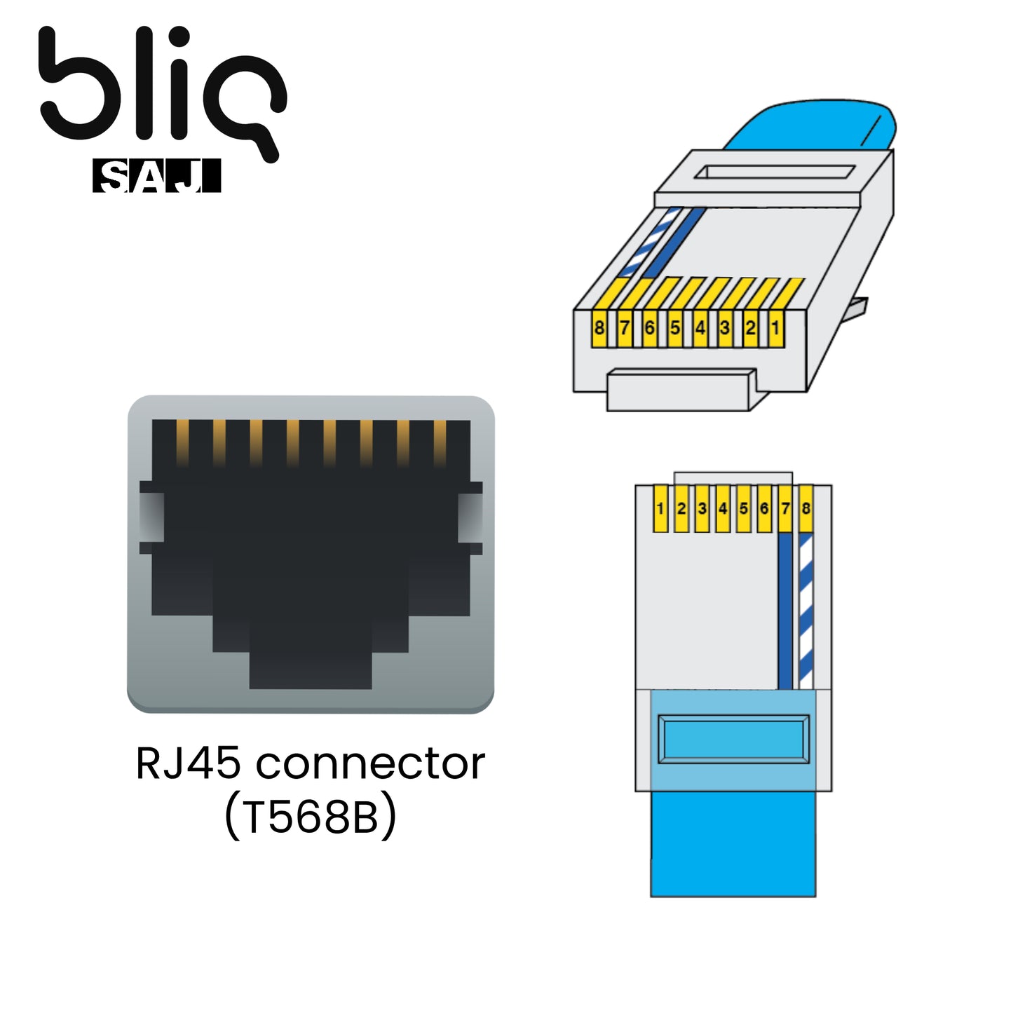 Bliq - SAJ HS2 & HS3 RS485 adapter kabel